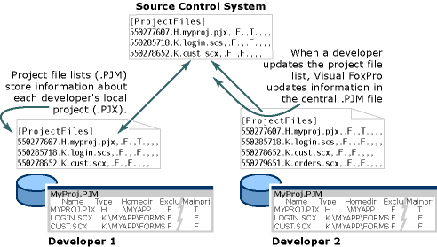 FoxProSourceControlSystems graphic